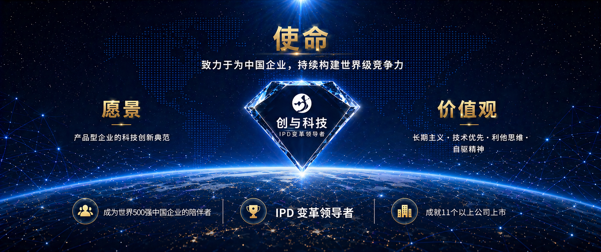 创与科技使命、愿景、价值观主视觉