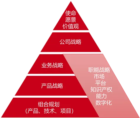 IPD产品组合规划列表缩略图