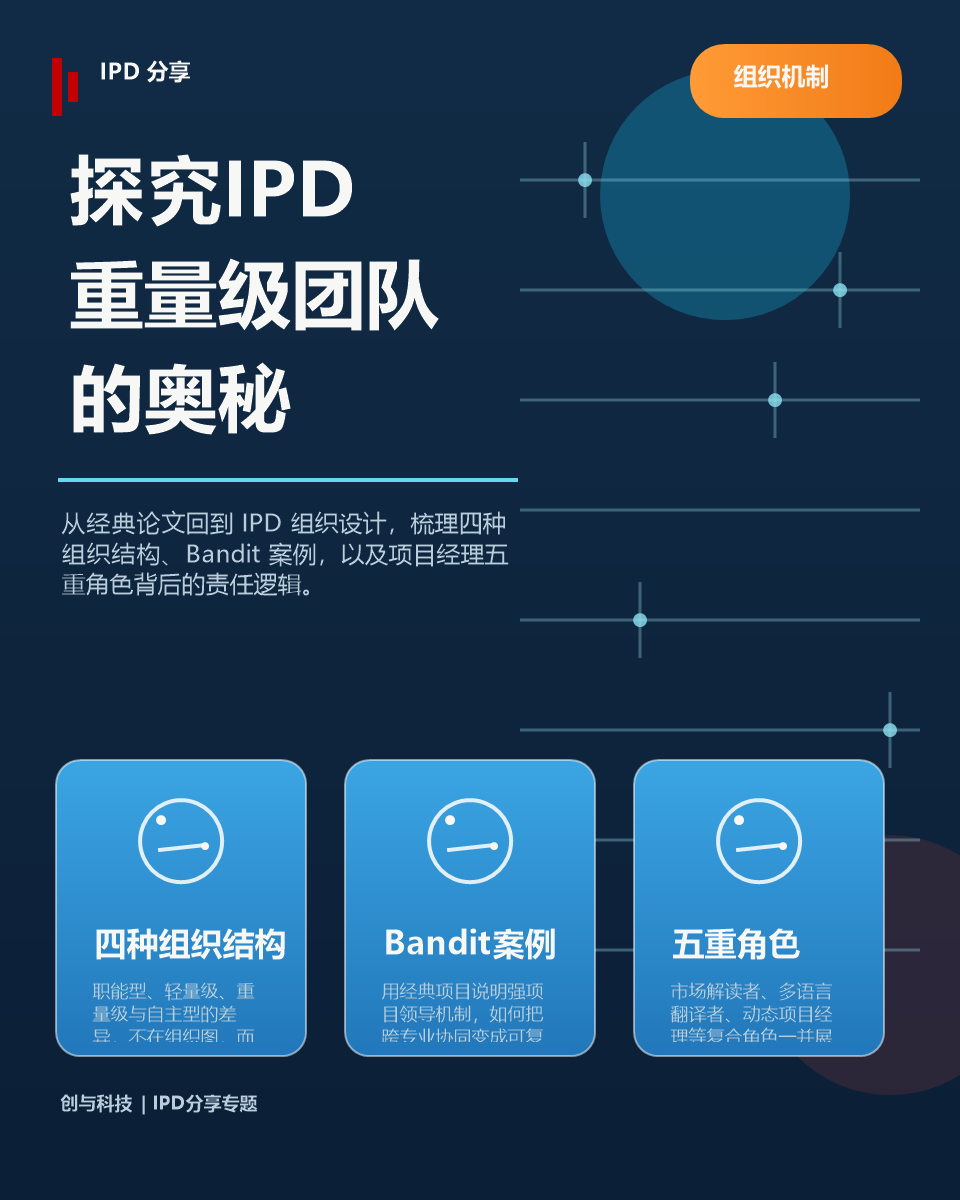 探究IPD重量级团队的奥秘列表缩略图
